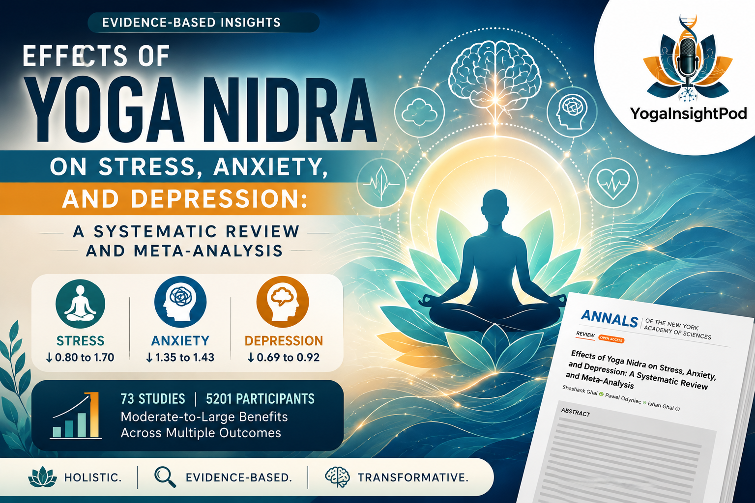 Yoga Nidra for Stress, Anxiety & Depression: What the Science Really Says | Systematic Review & Meta-Analysis